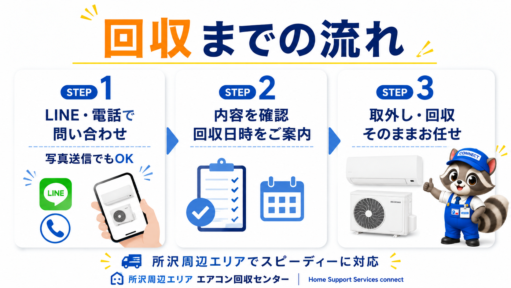 エアコン回収までの流れ