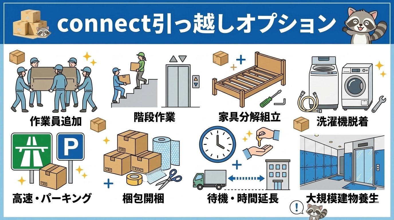 所沢引越しconnectのオプション料金