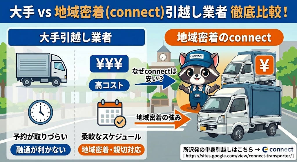 埼玉県狭山市の引越し業者比較 大手引越し業者とconnectの違い