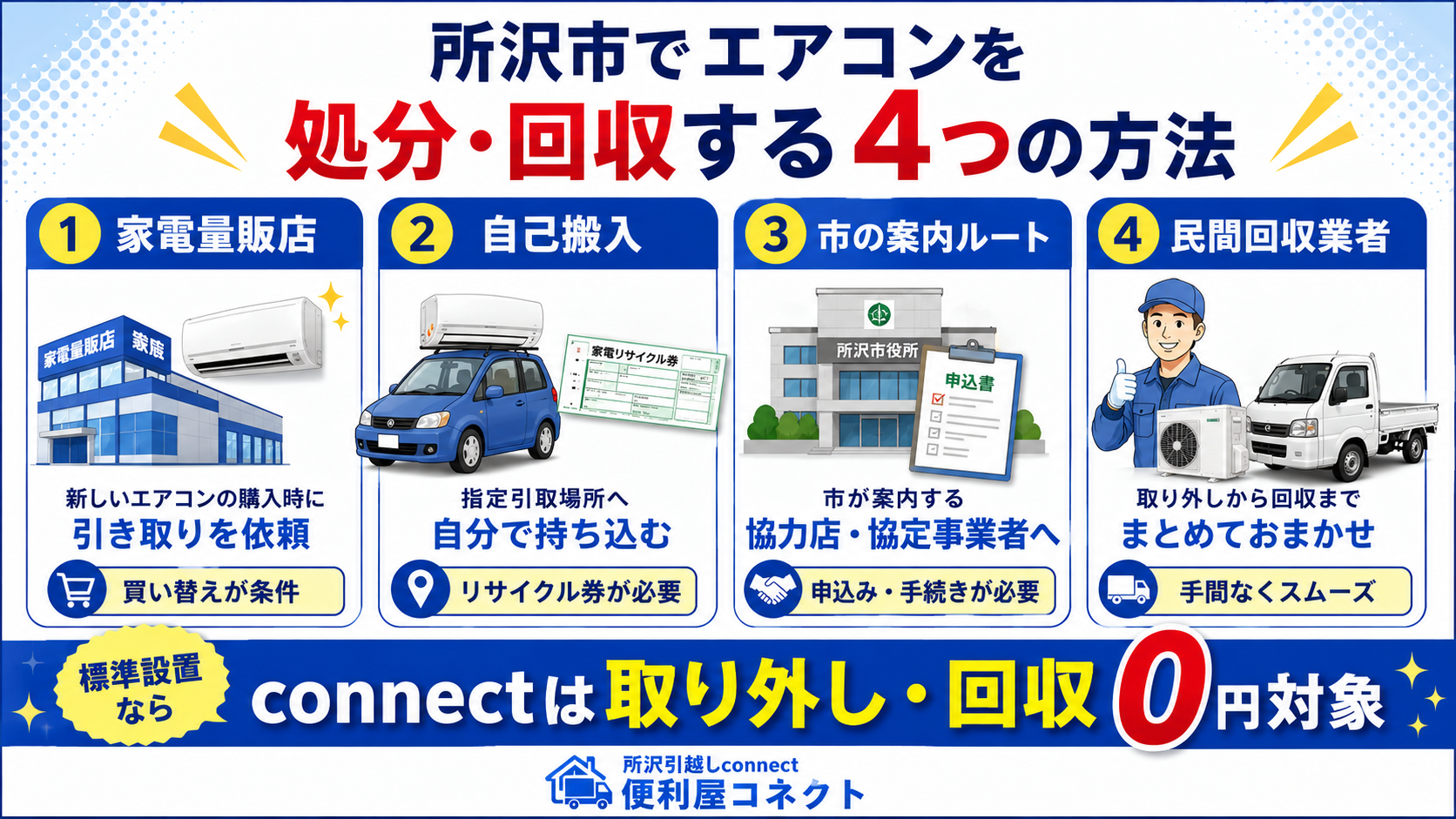 所沢市でエアコンを処分回収する4つの方法