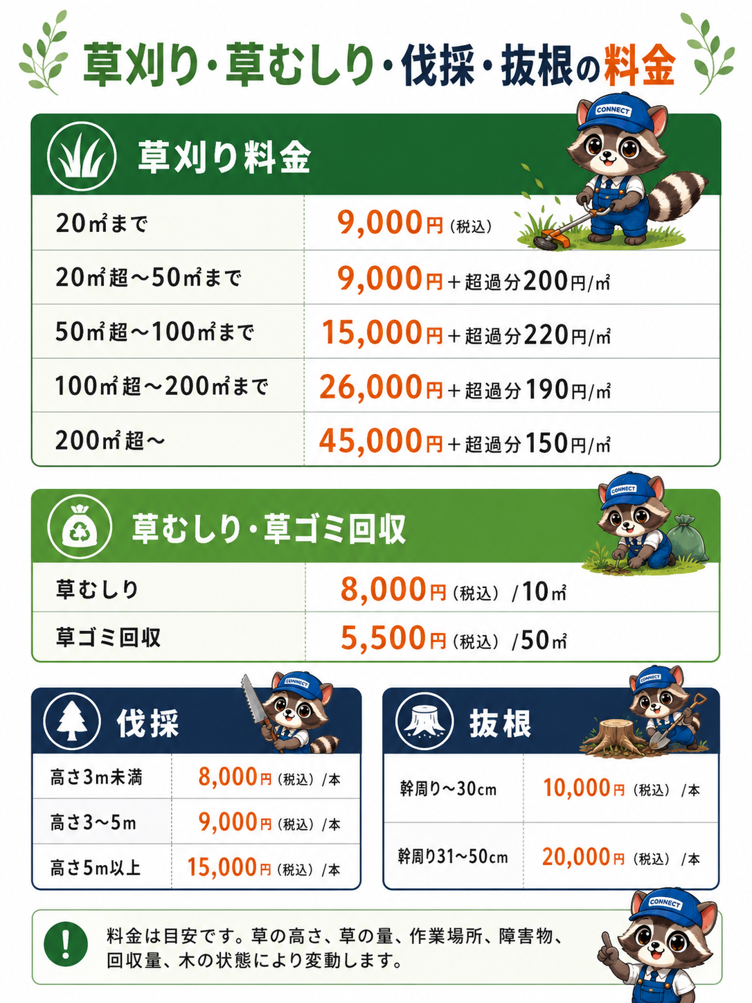 草刈り・草むしり・伐採・抜根の料金表画像