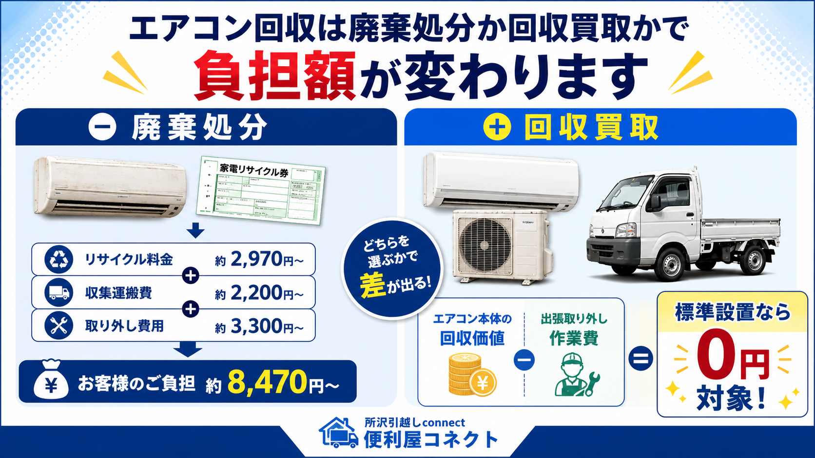 エアコンの廃棄処分と回収買取の違い