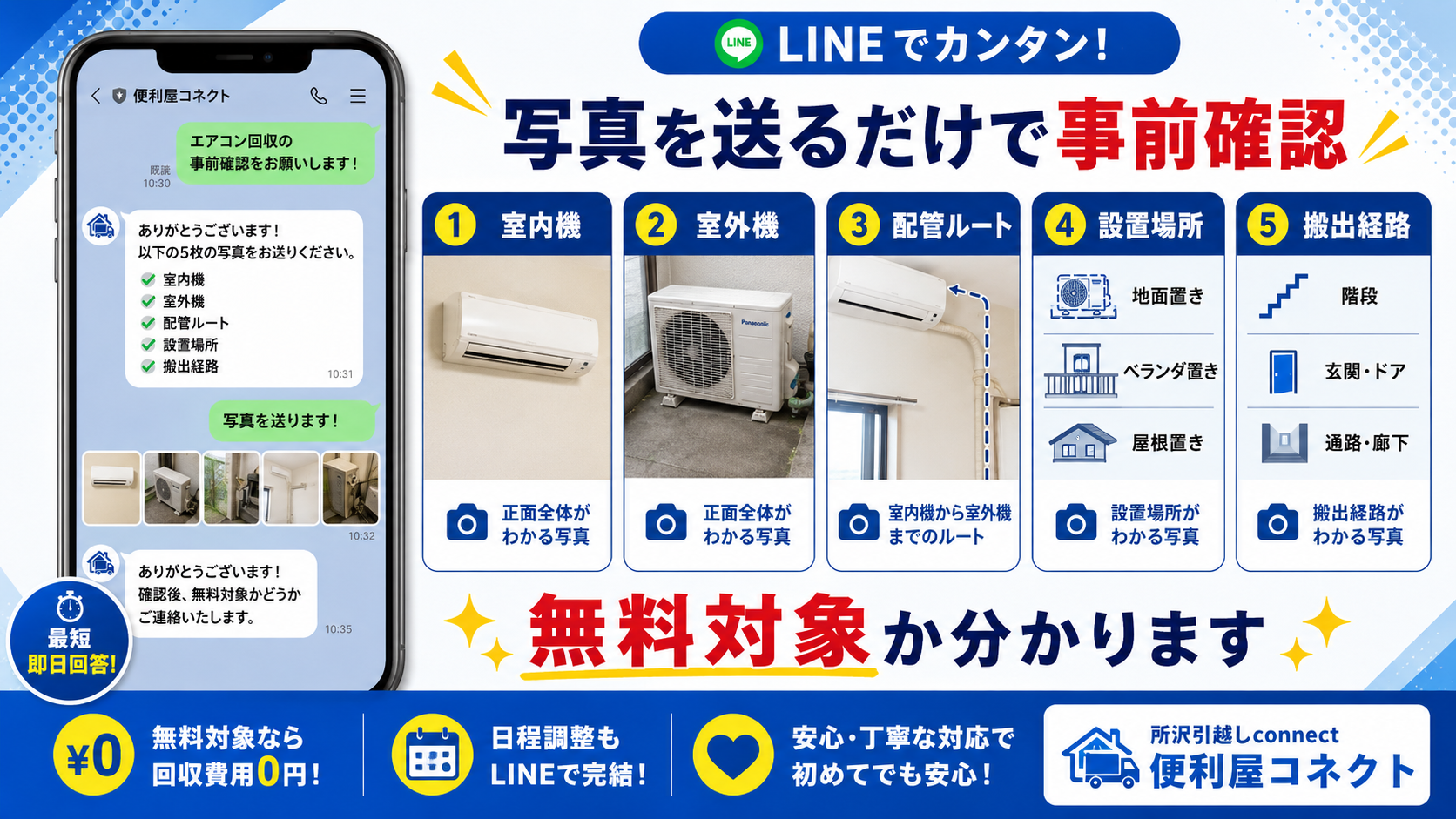 LINEでエアコン無料回収を問い合わせる流れ
