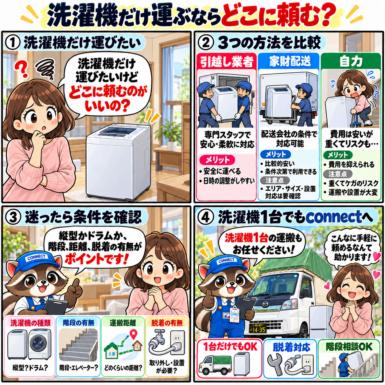洗濯機だけを運ぶ方法として引越し業者・家財配送・自力を比較する4コマ漫画
